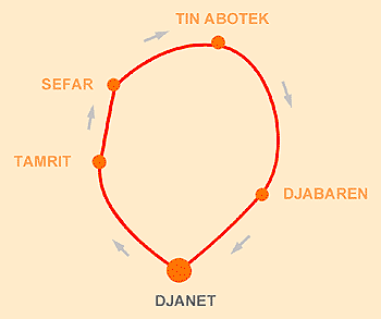 circuit Plateau du Tassili N'Ajjer